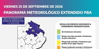 Panorama meteorológico: cómo seguirá el tiempo en la provincia de Buenos Aires